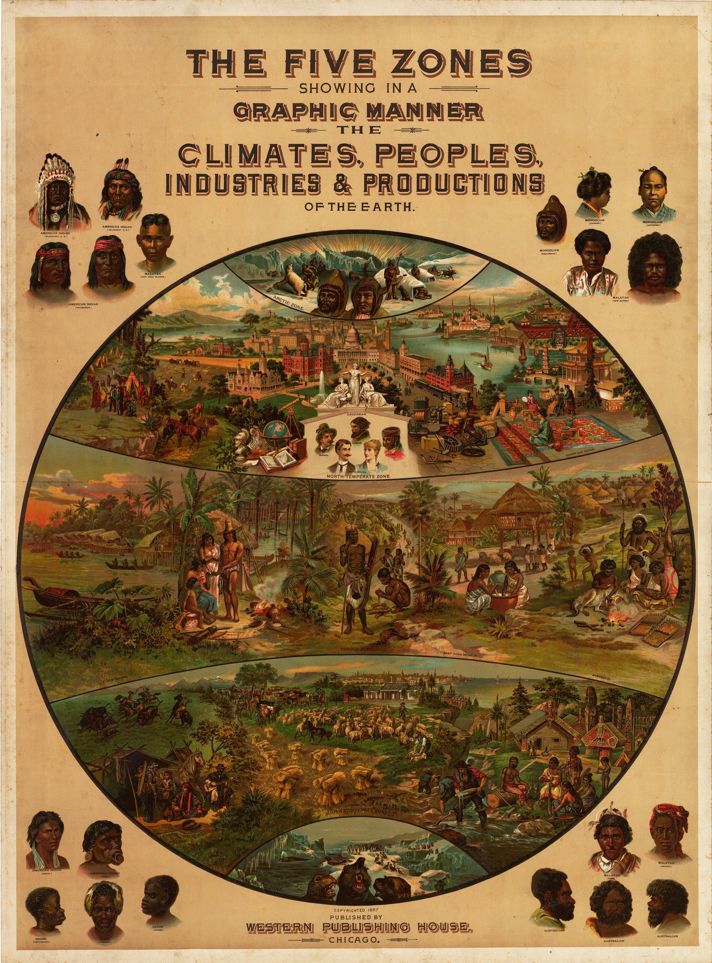 1887 The Five Zones Showing in a Graphic Manner the Climates, Peoples, Industries and Productions of the Earth